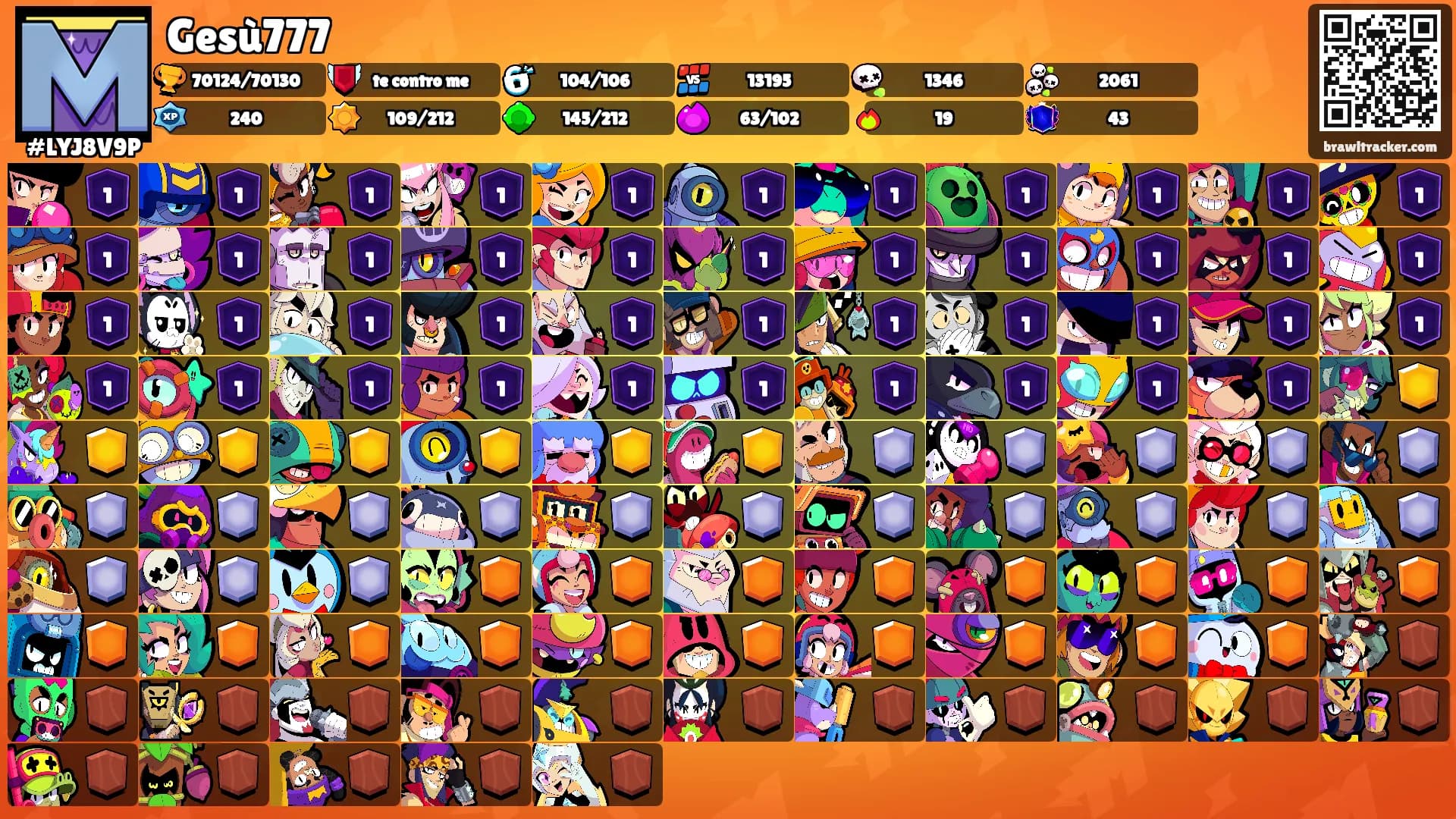 Gesù777's Ranks