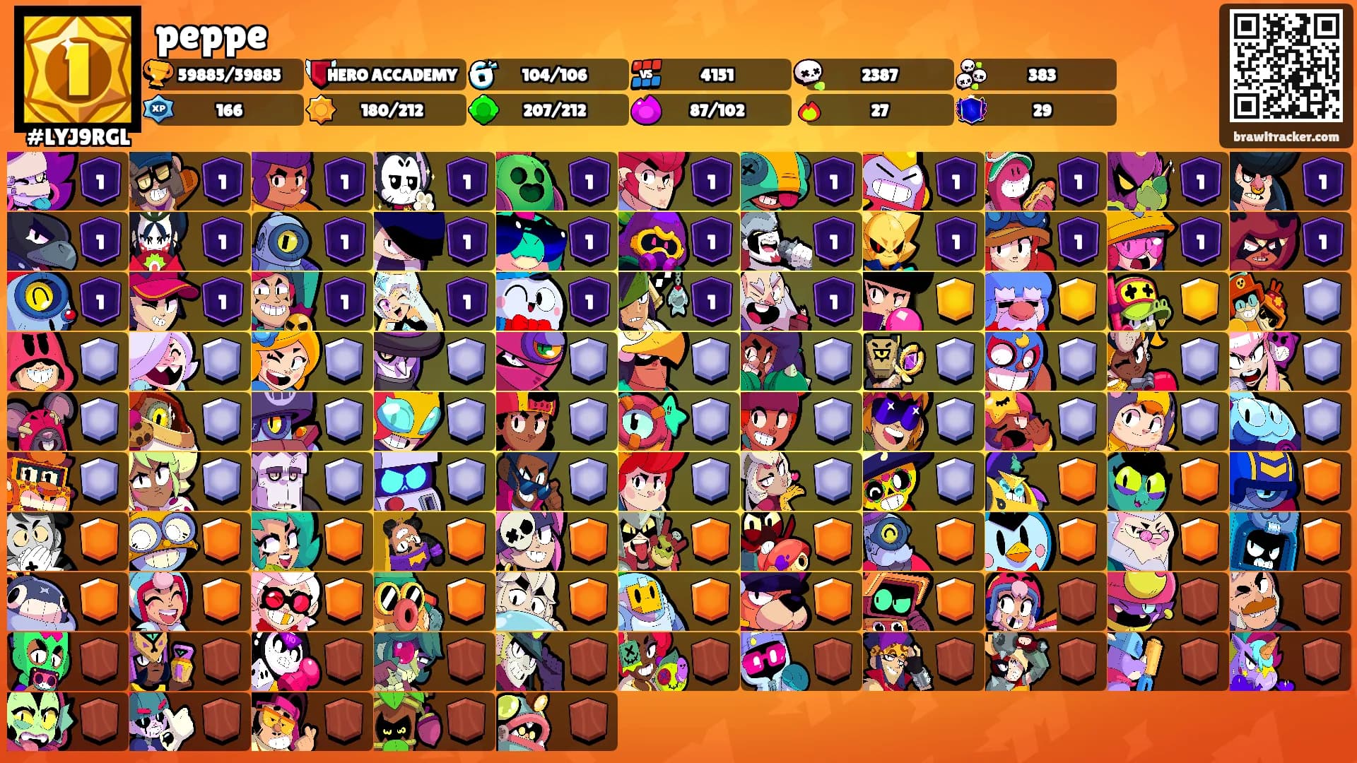 peppe's Ranks