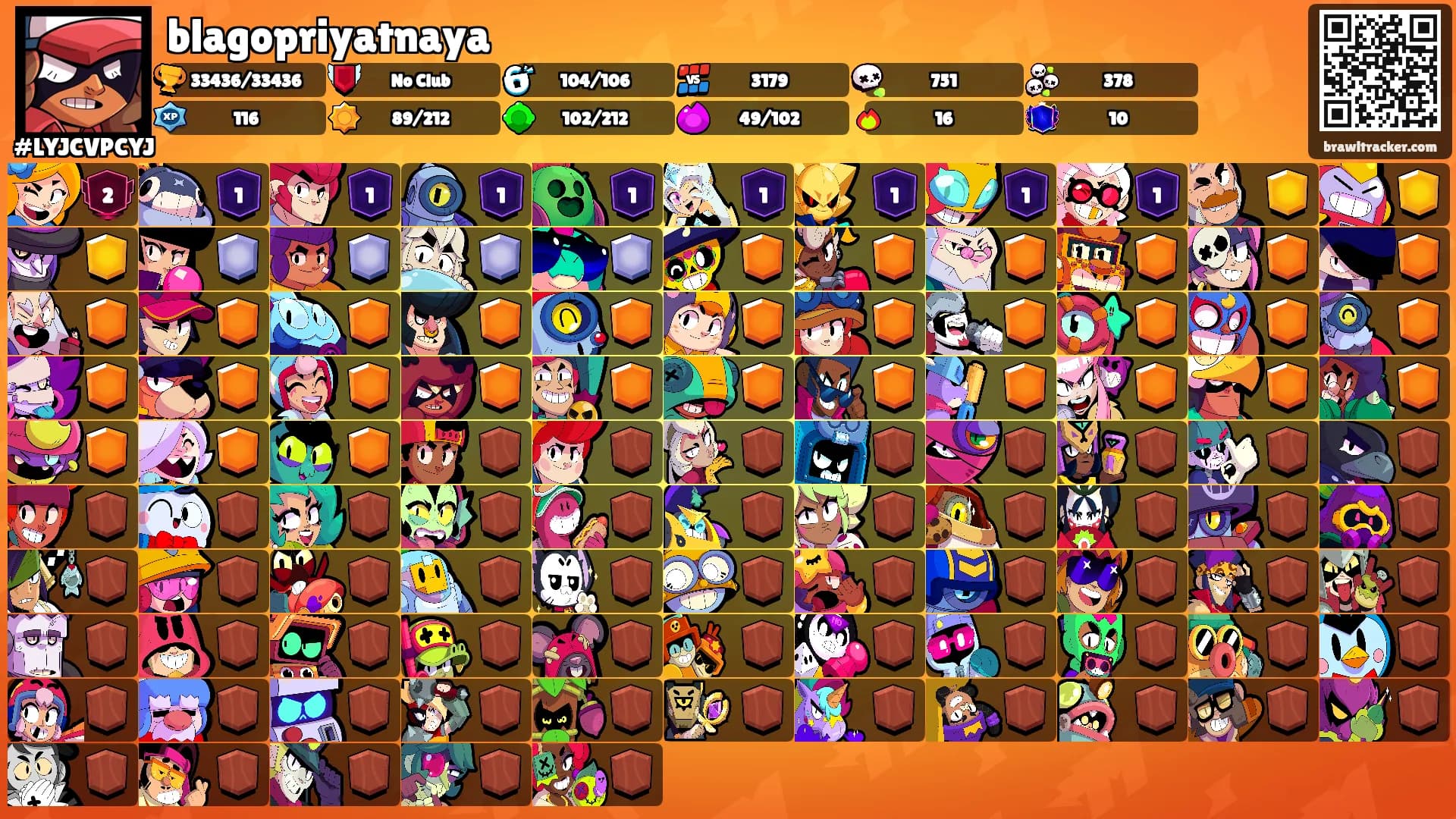 blagopriyatnaya's Ranks