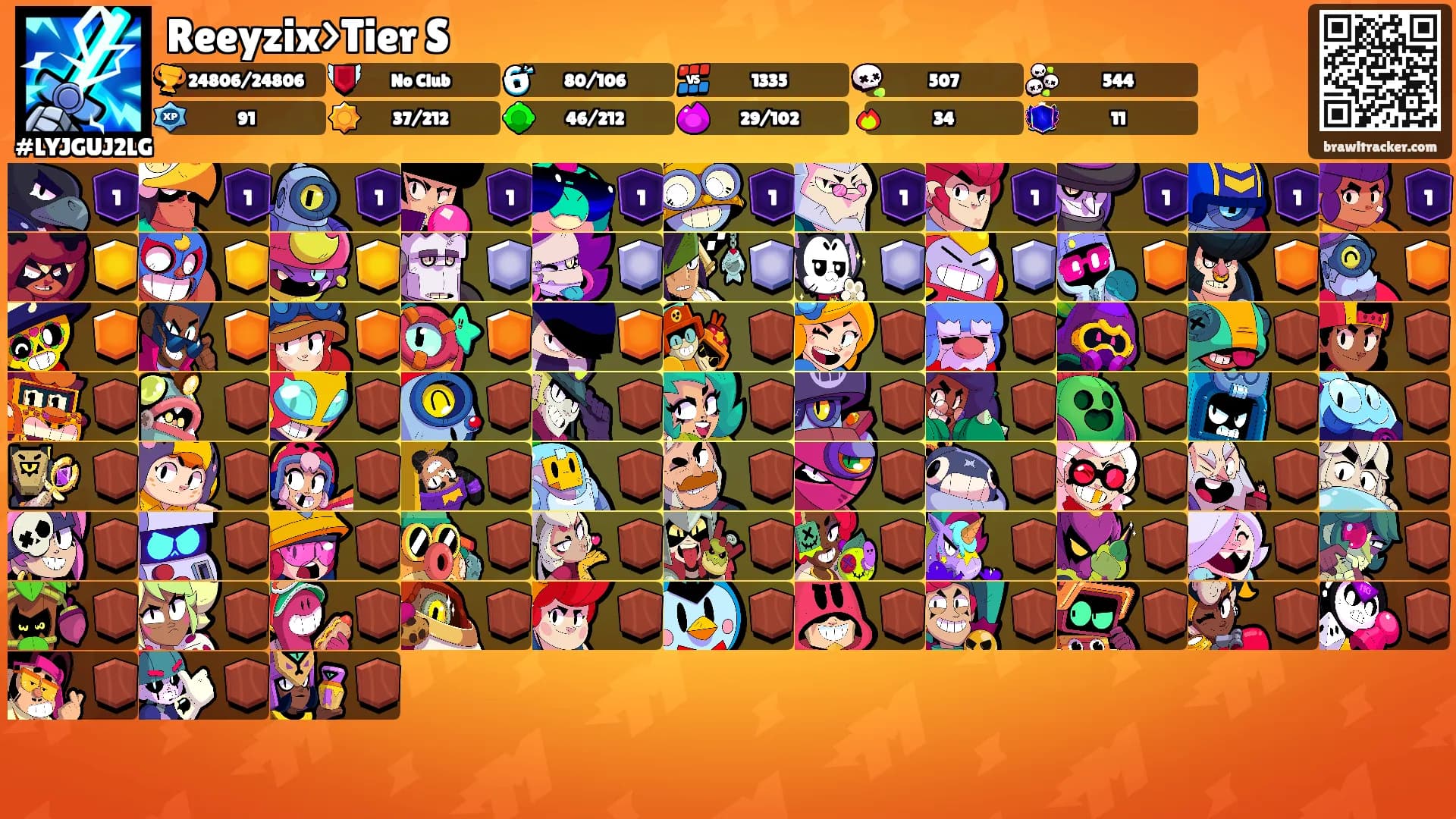Reeyzix>Tier S's Ranks