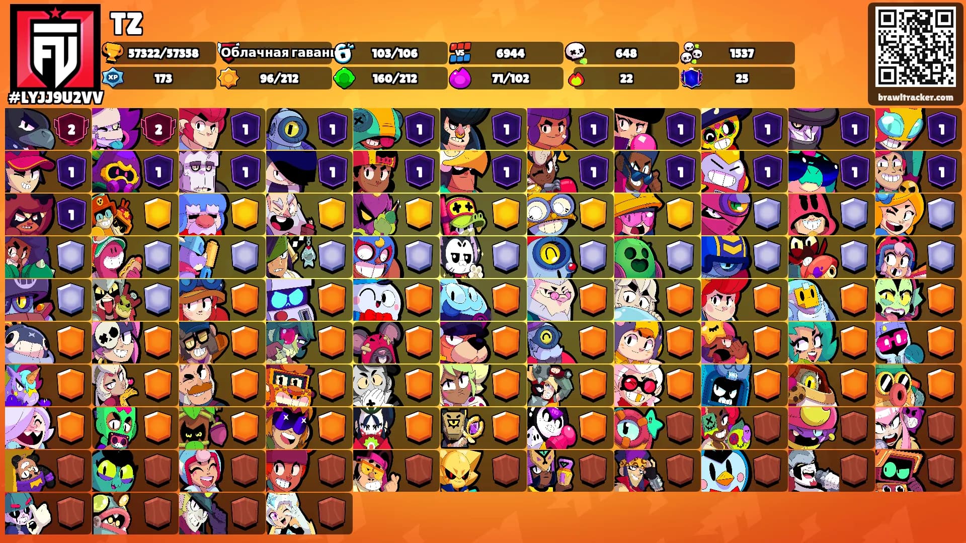 TZ's Ranks