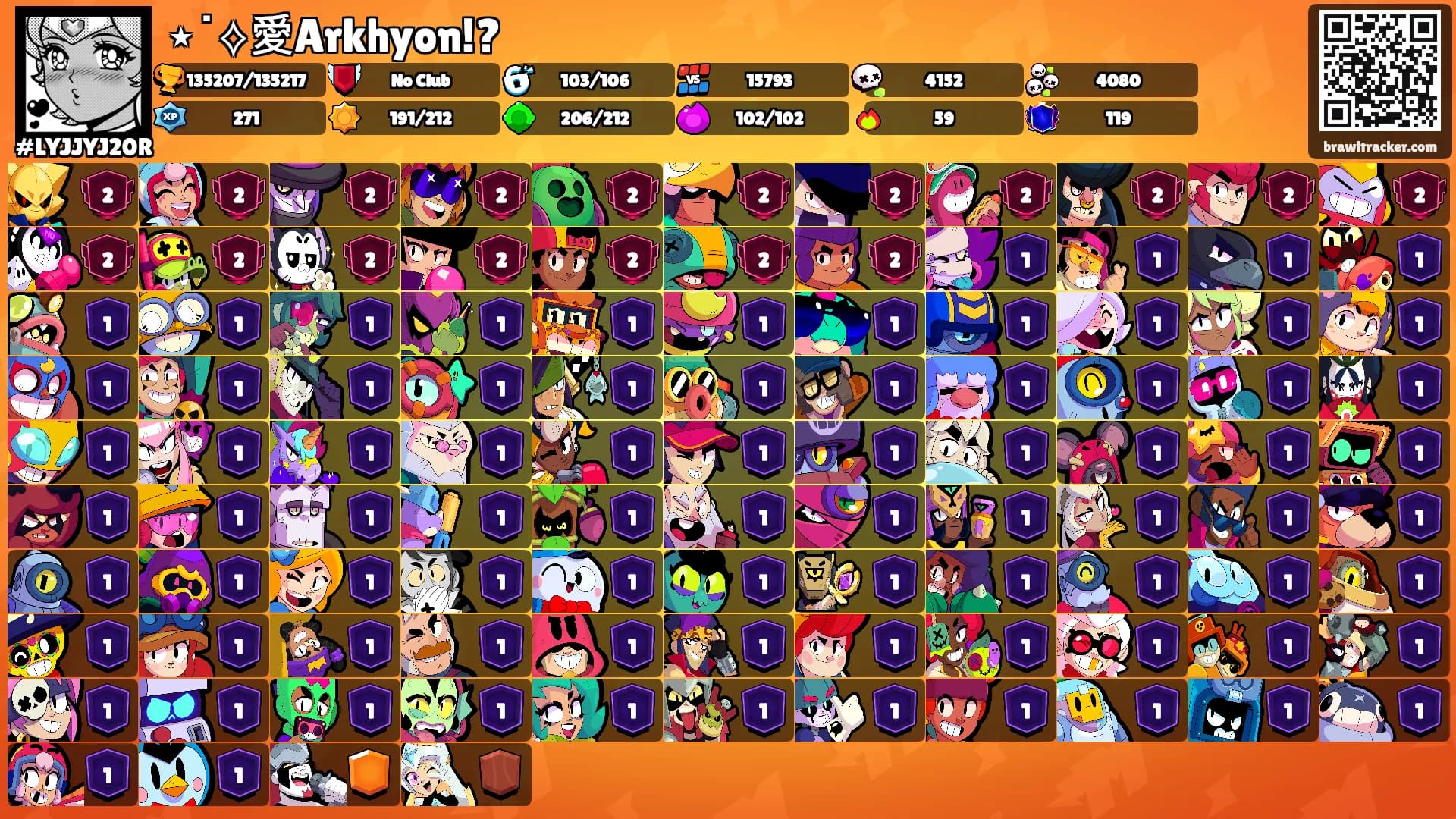 ⋆˙⟡愛Arkhyon!?'s Ranks