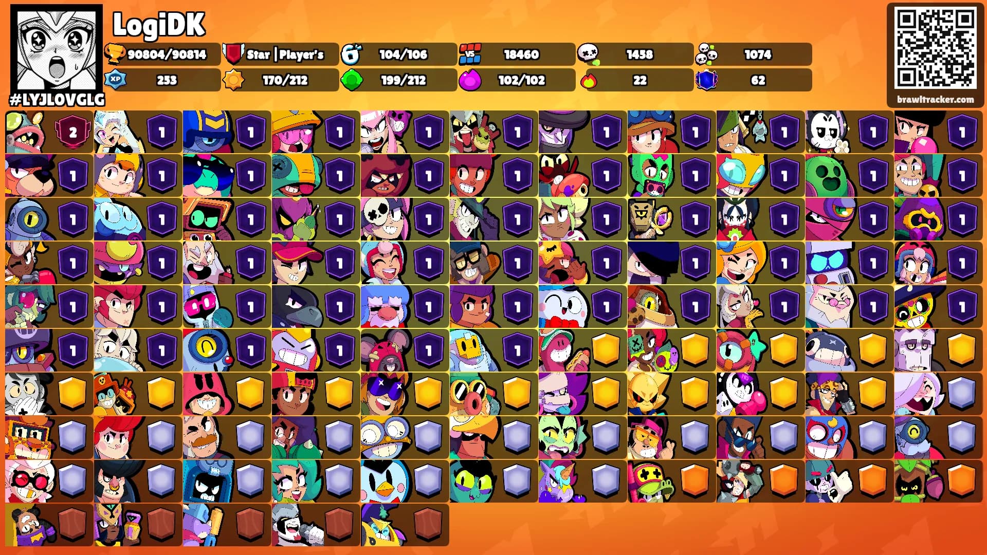 LogiDK's Ranks