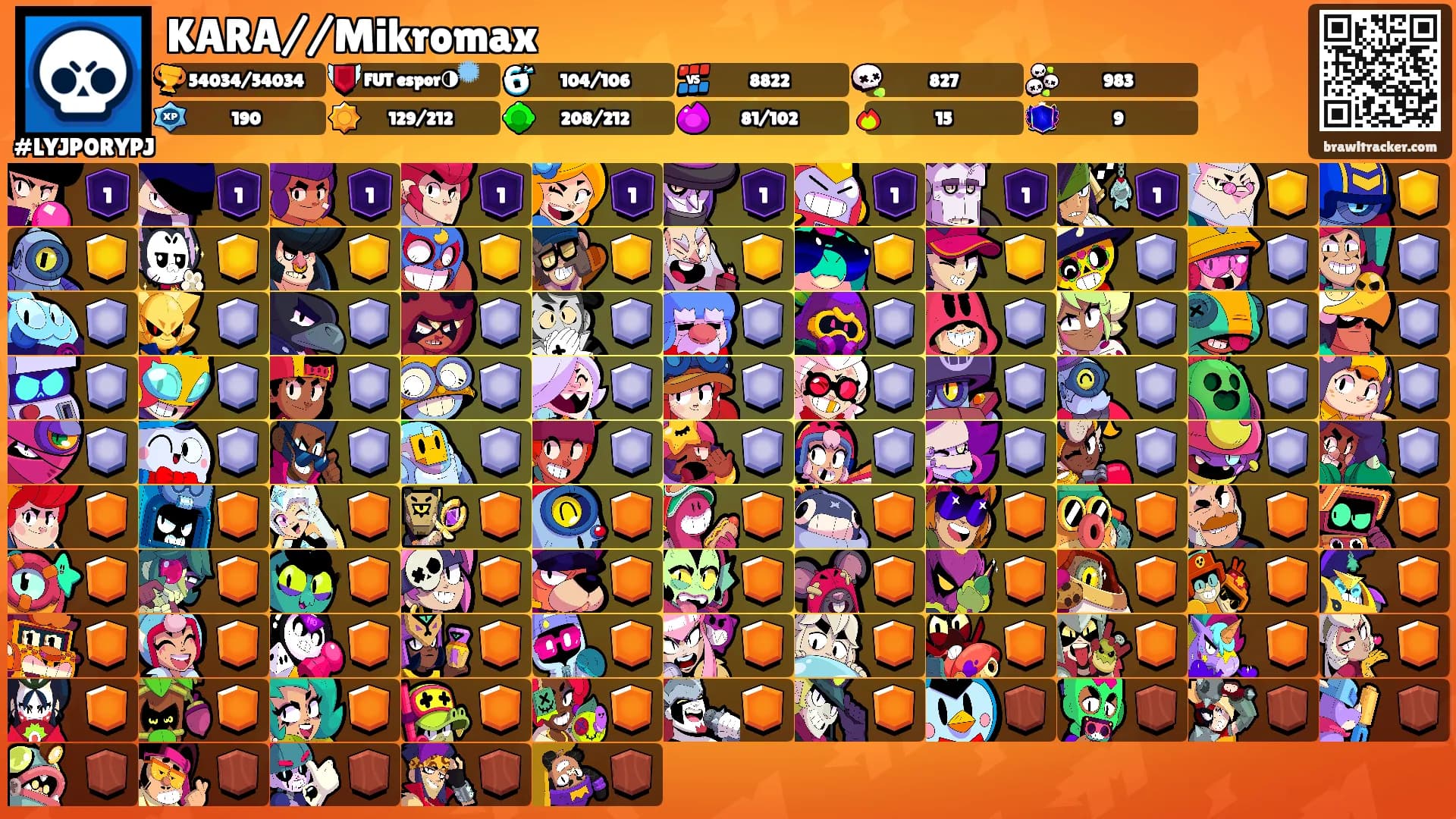 KARA//Mikromax's Ranks