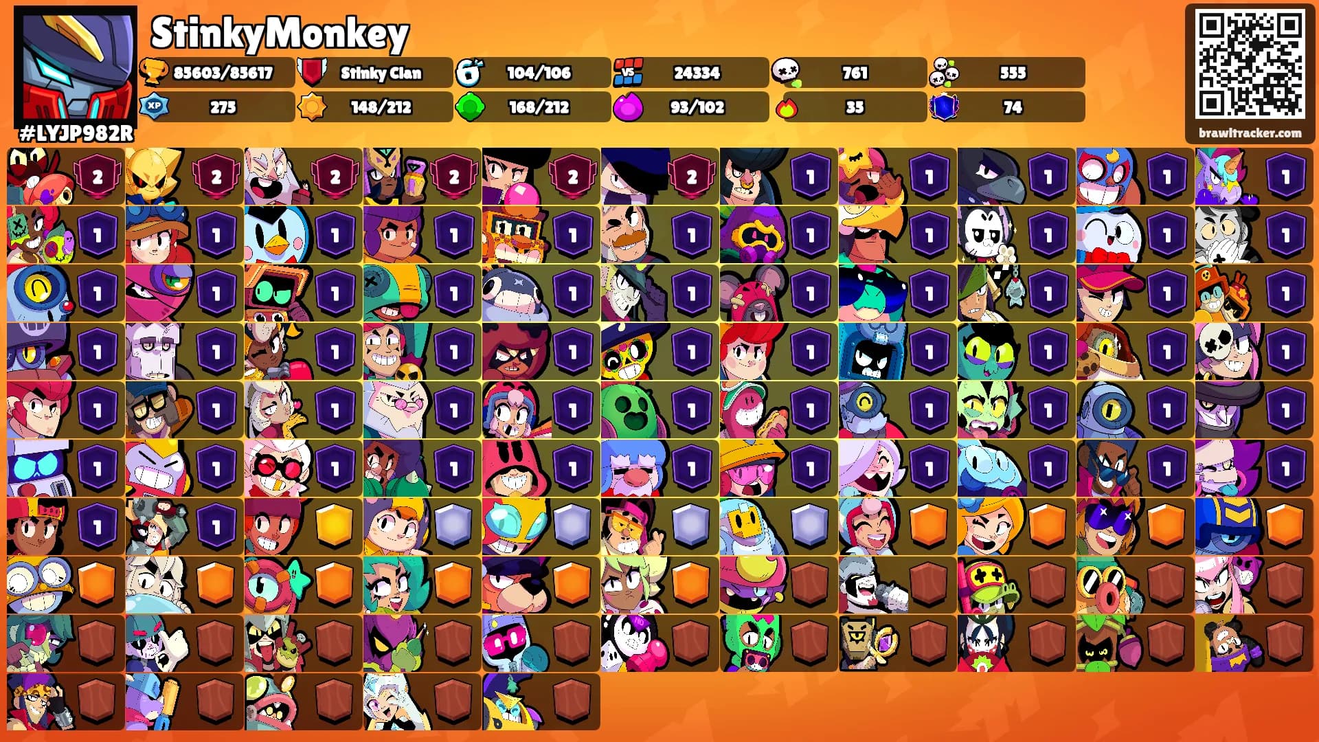 StinkyMonkey's Ranks
