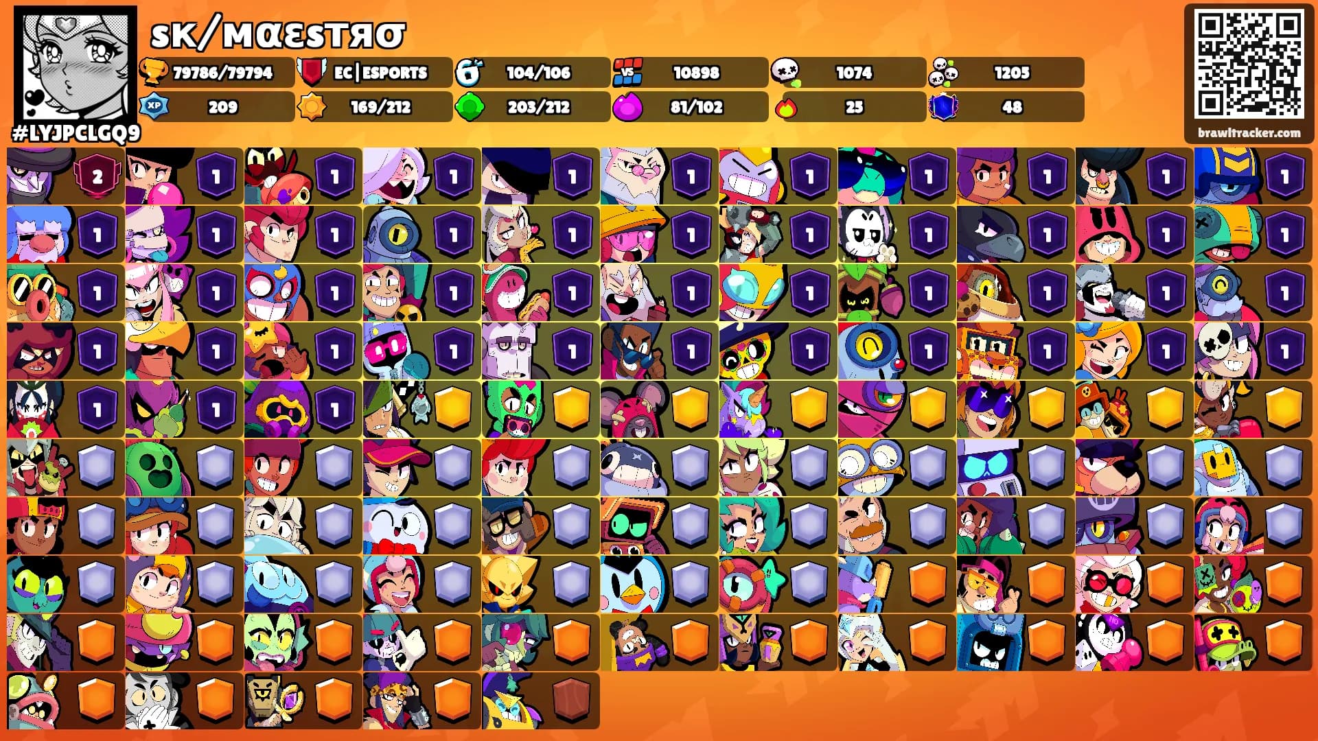 sк/мαεsтяσ's Ranks
