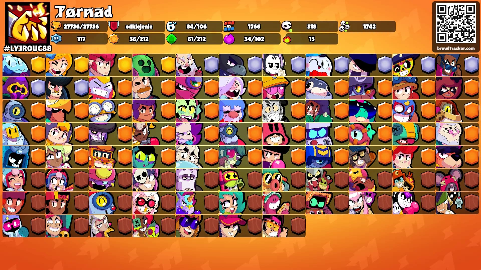 T̷̷o̷̷r̷̷n̷a̷̷d's Ranks