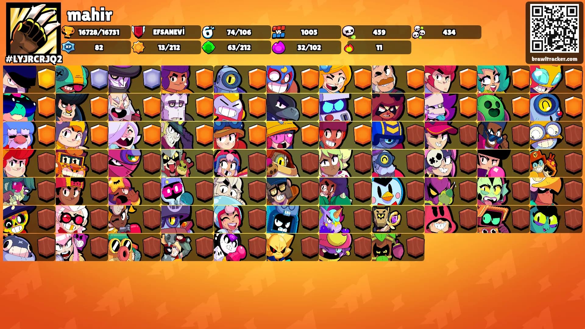 mahir's Ranks