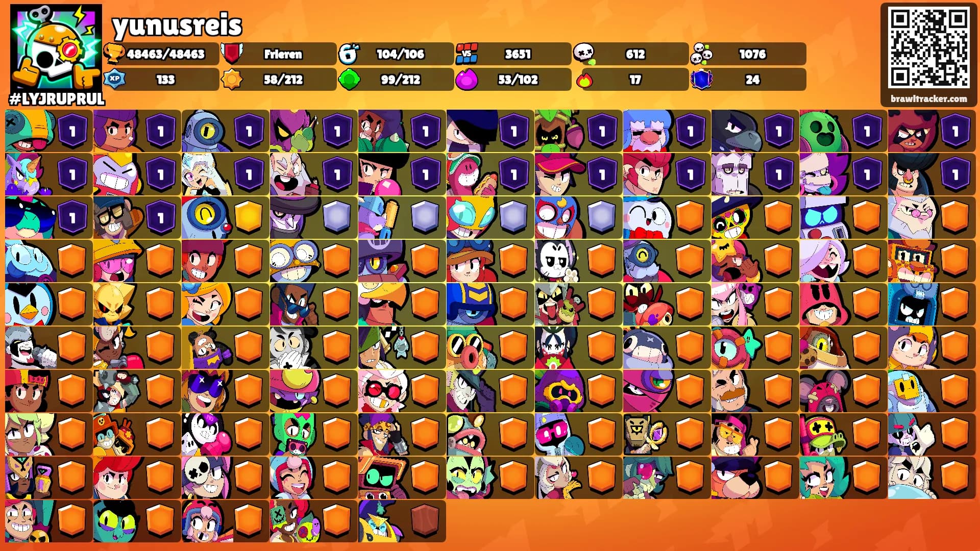 yunusreis's Ranks