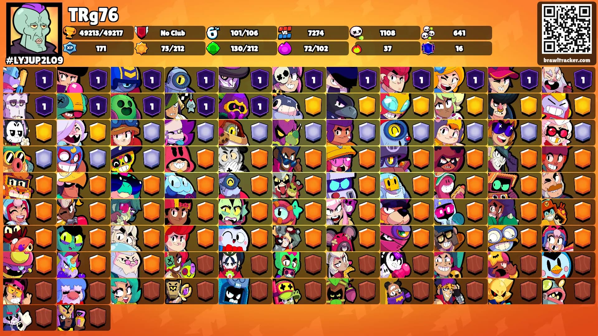 TRg76's Ranks