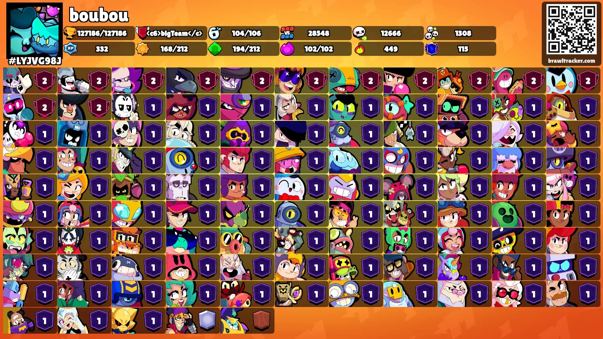 boubou's Ranks