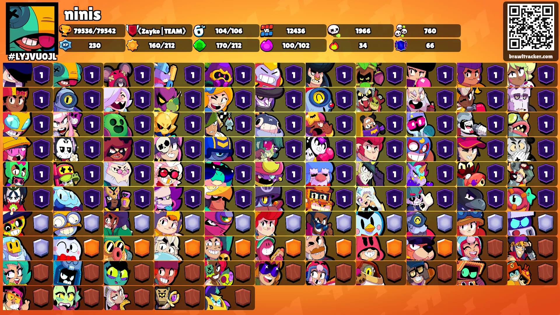 ninis's Ranks