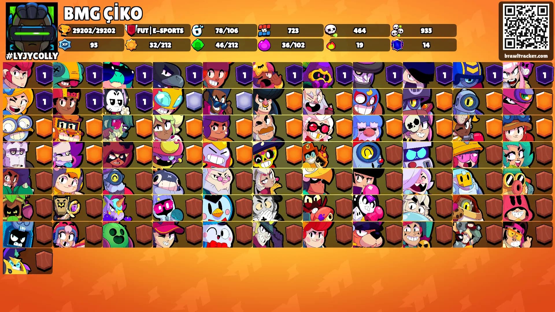 BMG ÇİKO's Ranks