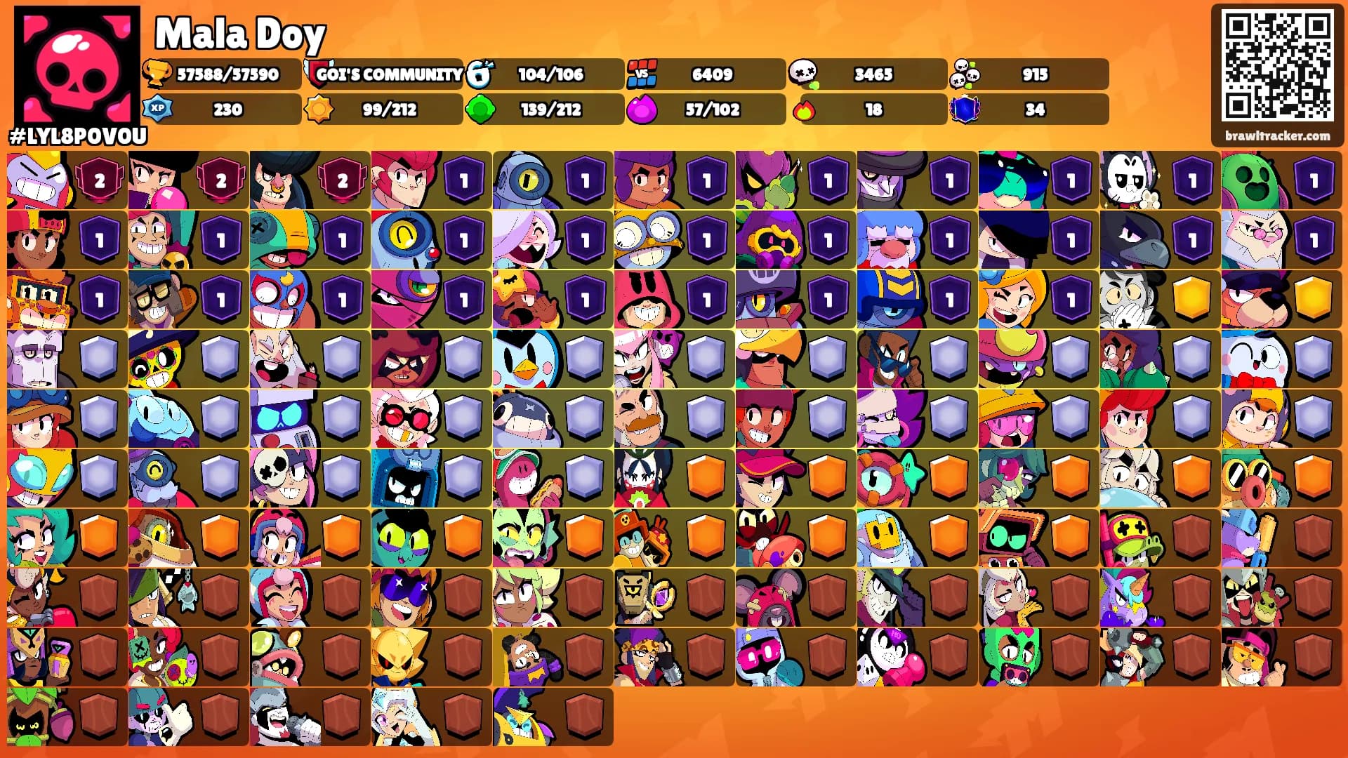 Mala Doy's Ranks