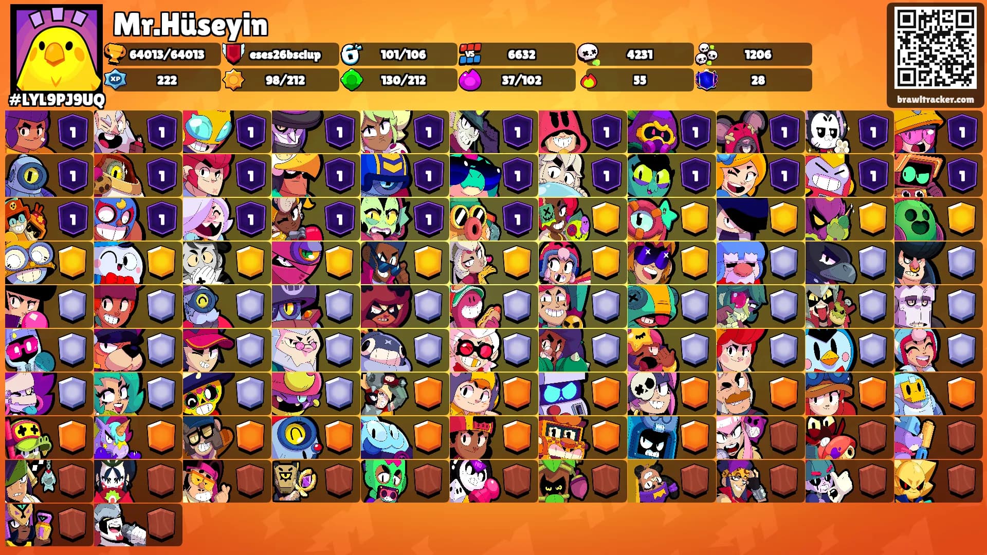 Mr.Hüseyin's Ranks