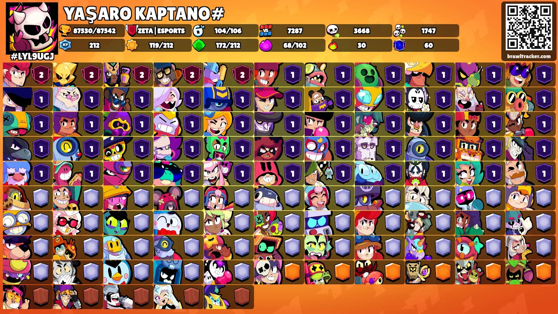 YAŞARO KAPTANO#'s Ranks