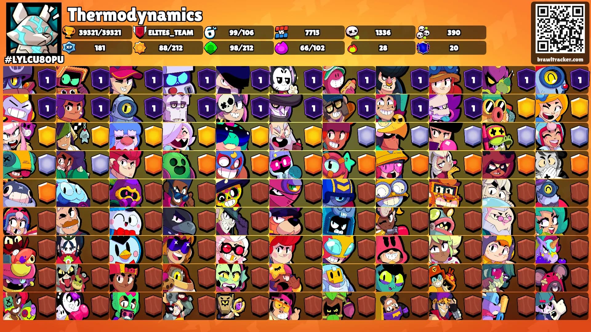 Thermodynamics's Ranks
