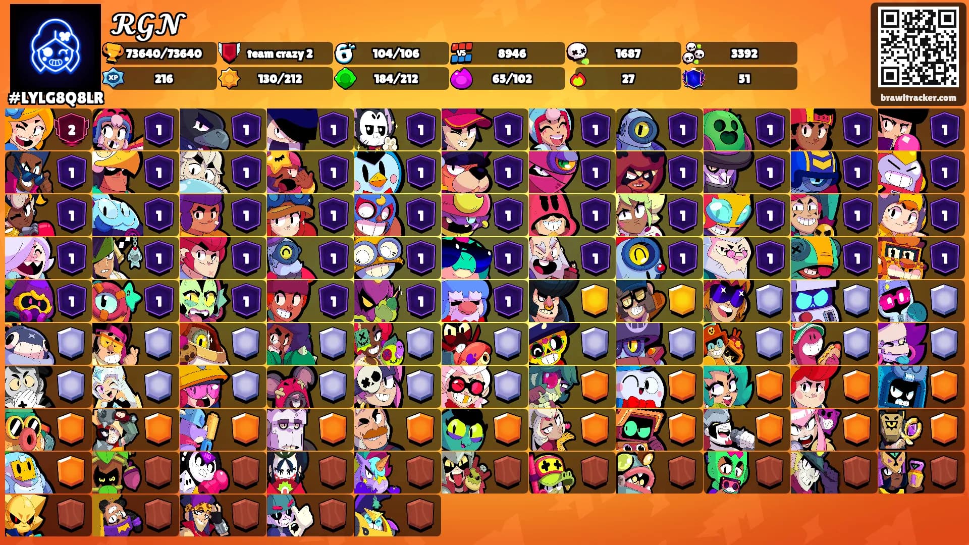 𝓡𝓖𝓝's Ranks