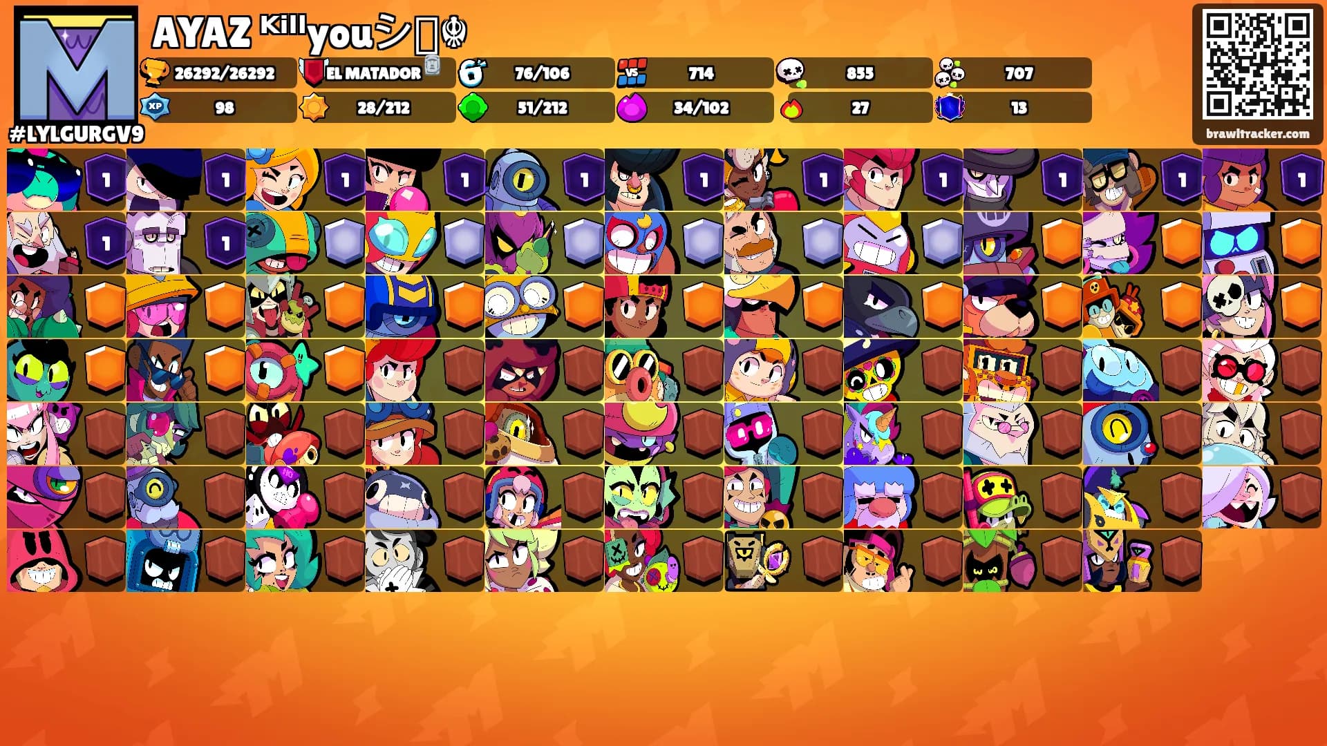 AYAZ ᴷⁱˡˡyouシ꧁☬'s Ranks