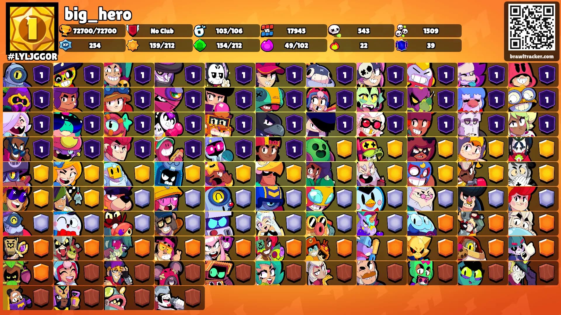 big_hero's Ranks