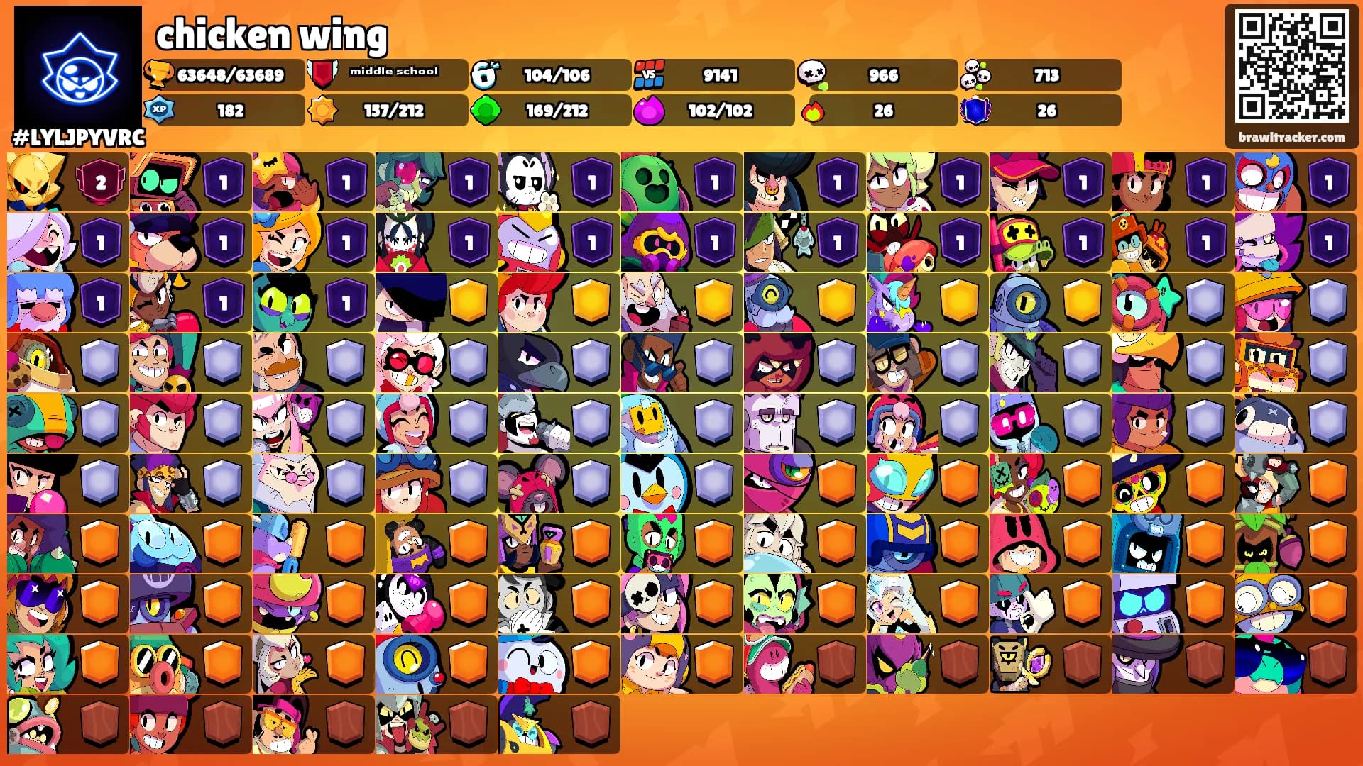 chicken wing's Ranks