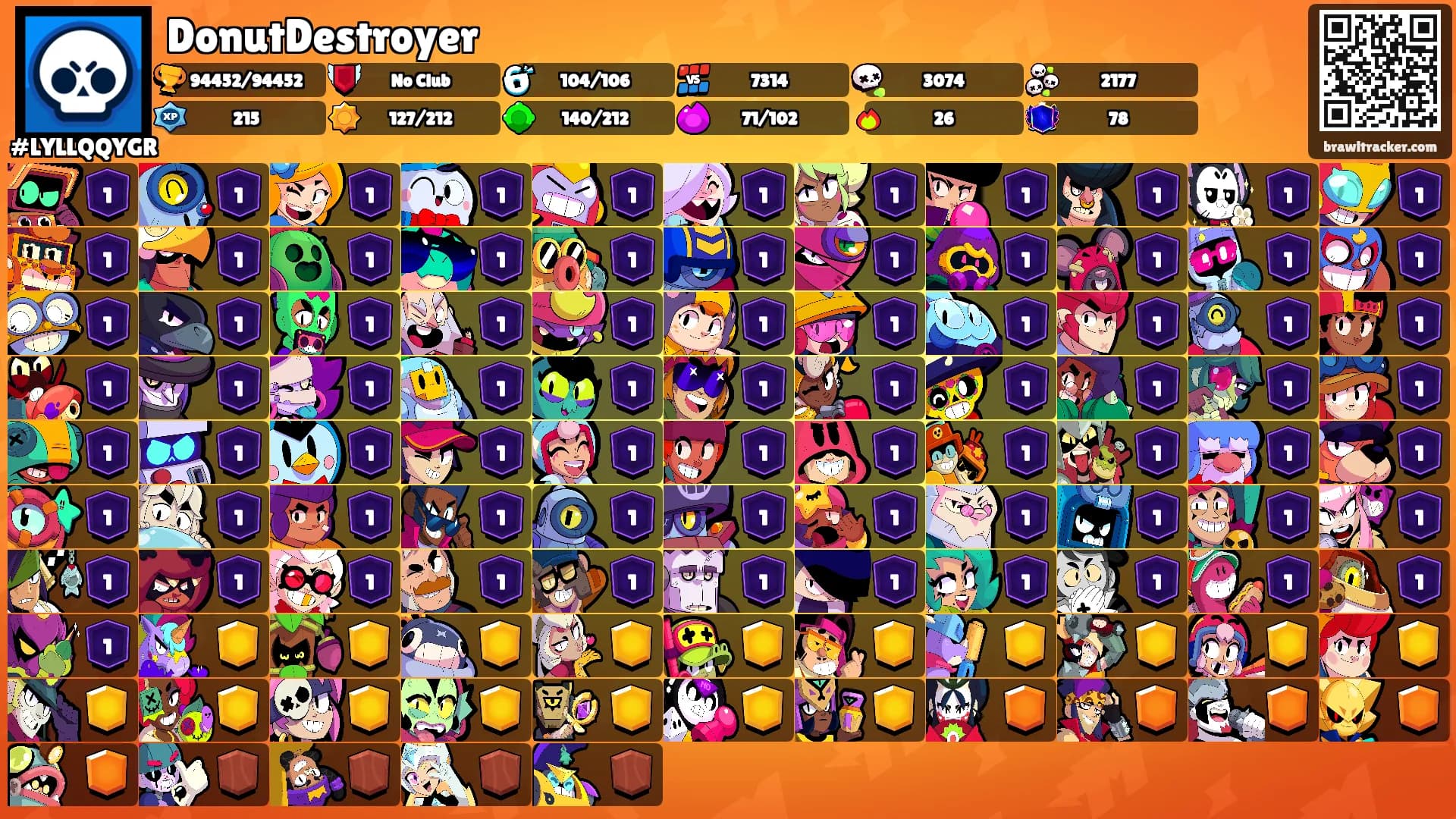 DonutDestroyer's Ranks