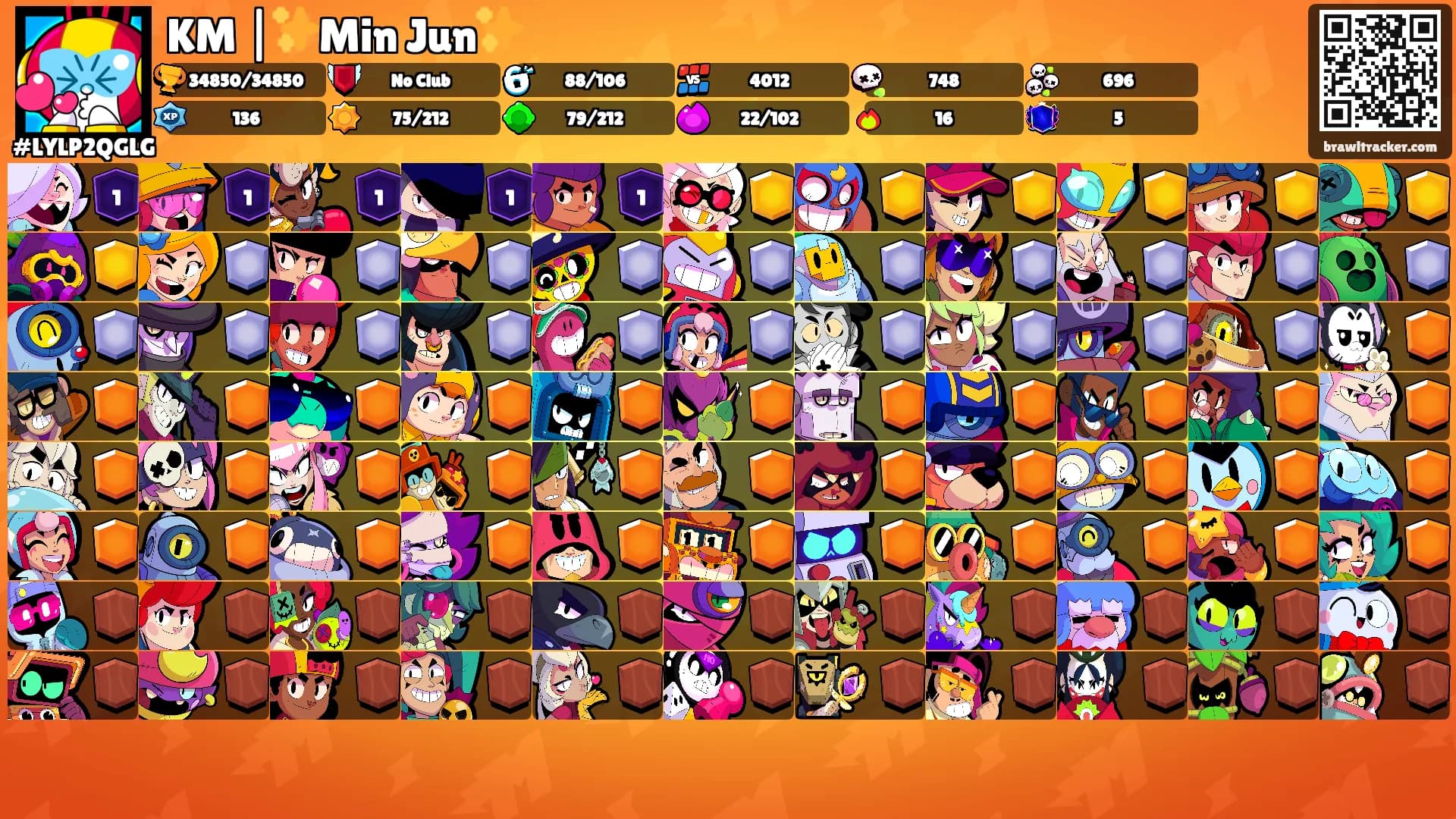 KM |✨Min Jun✨'s Ranks