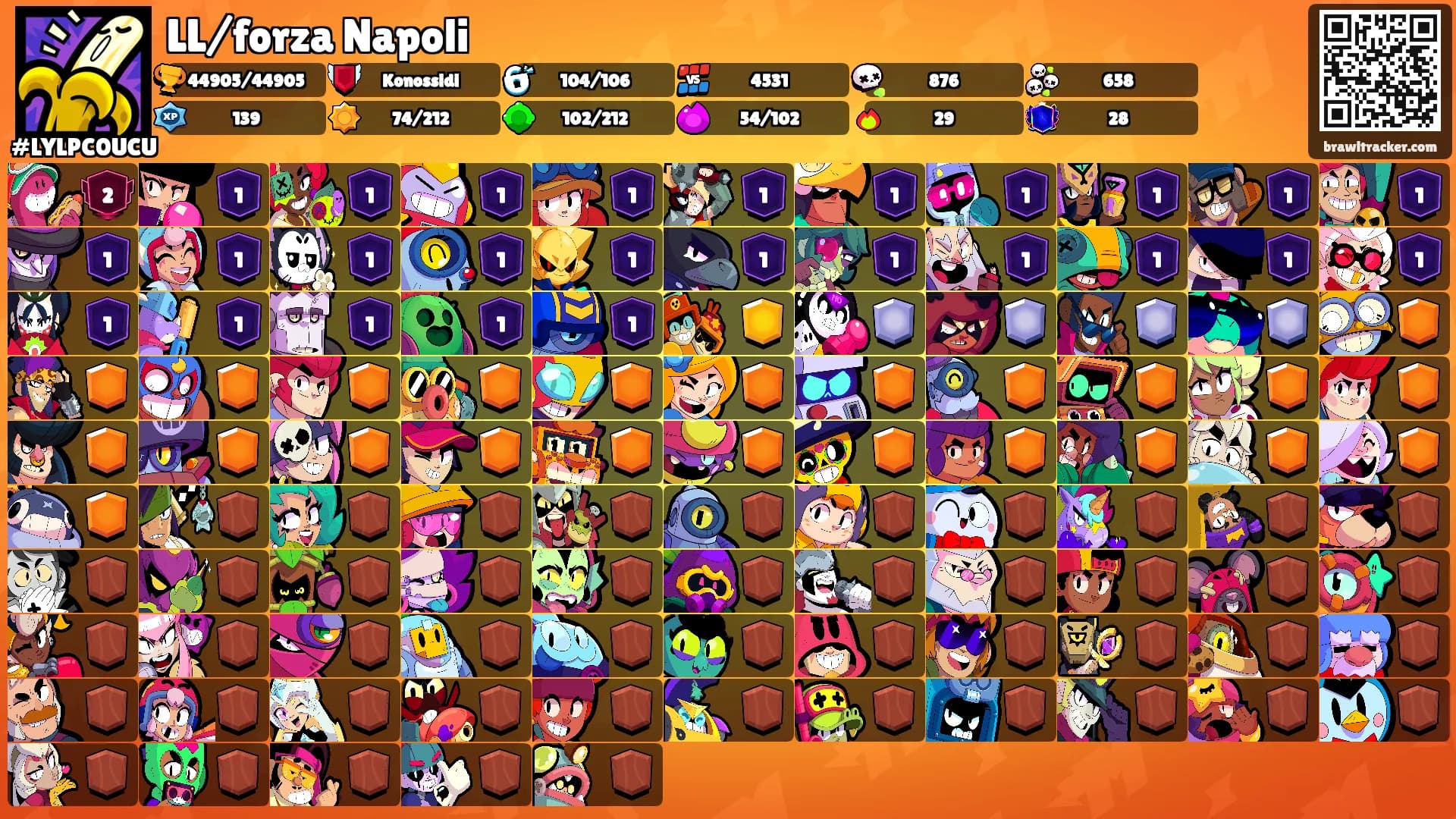 LL/forza Napoli's Ranks