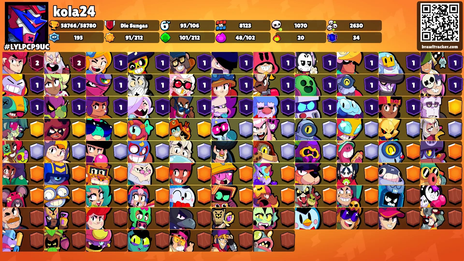 kola24's Ranks