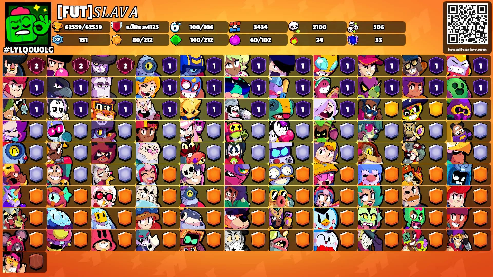 [FUT]𝑆𝐿𝐴𝑉𝐴's Ranks