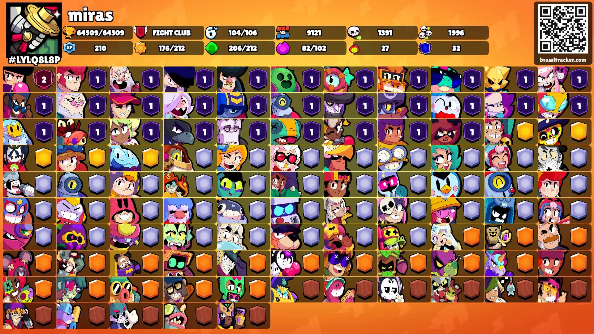 miras's Ranks