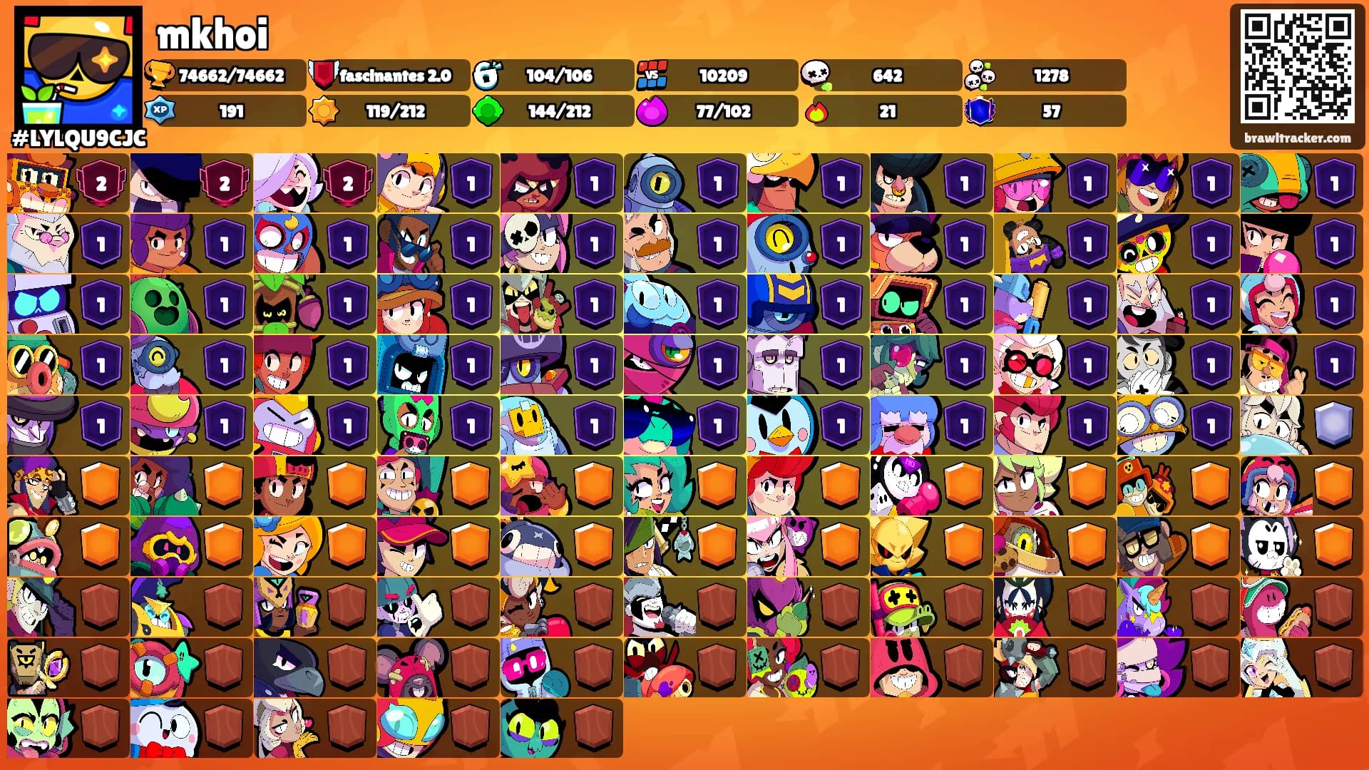 mkhoi's Ranks