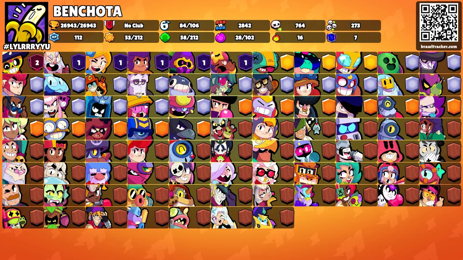 BENCHOTA's Ranks