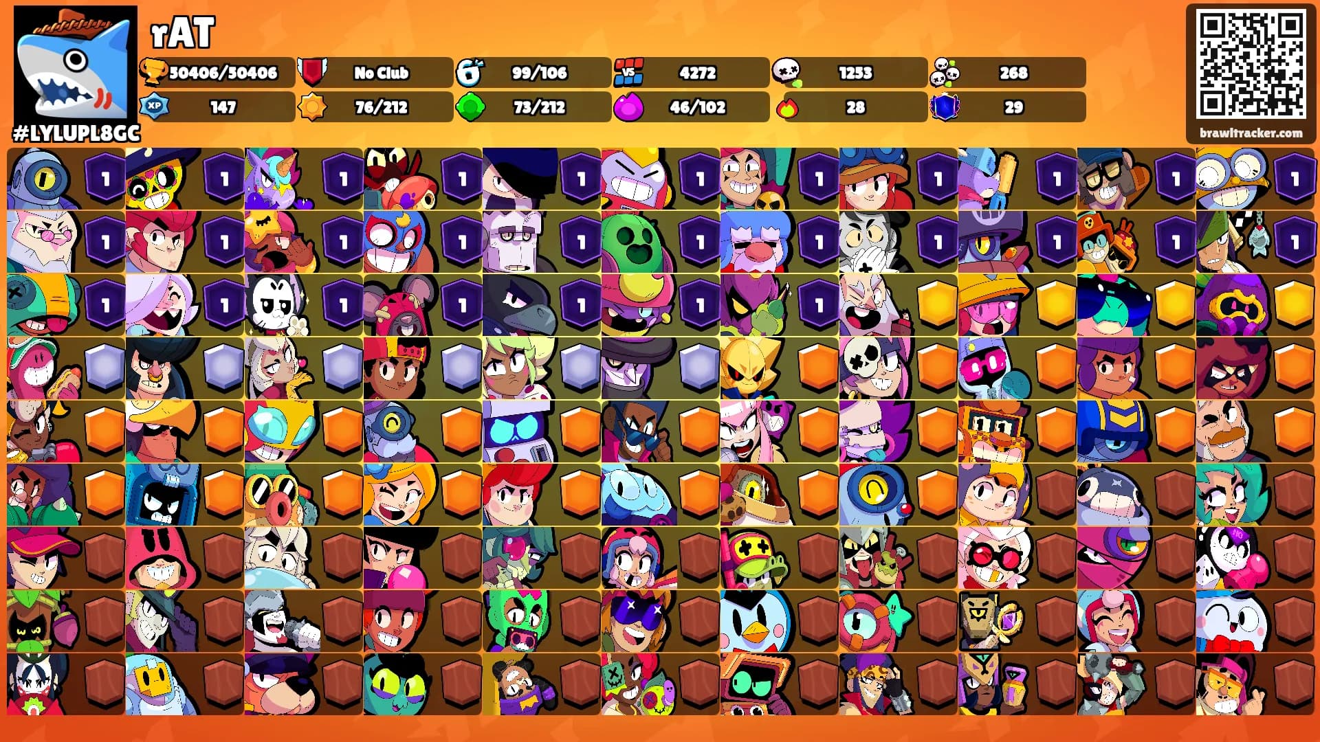 rAT's Ranks