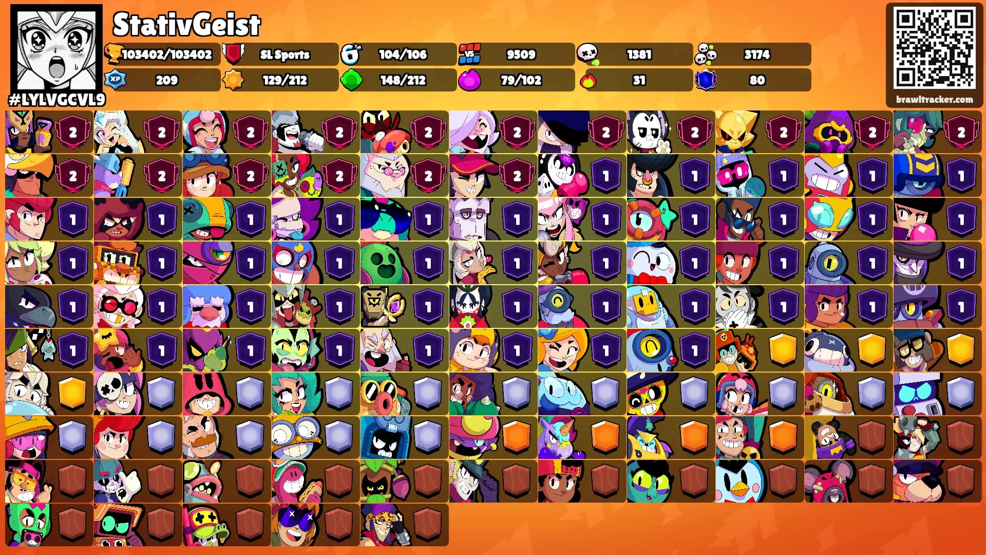 StativGeist's Ranks