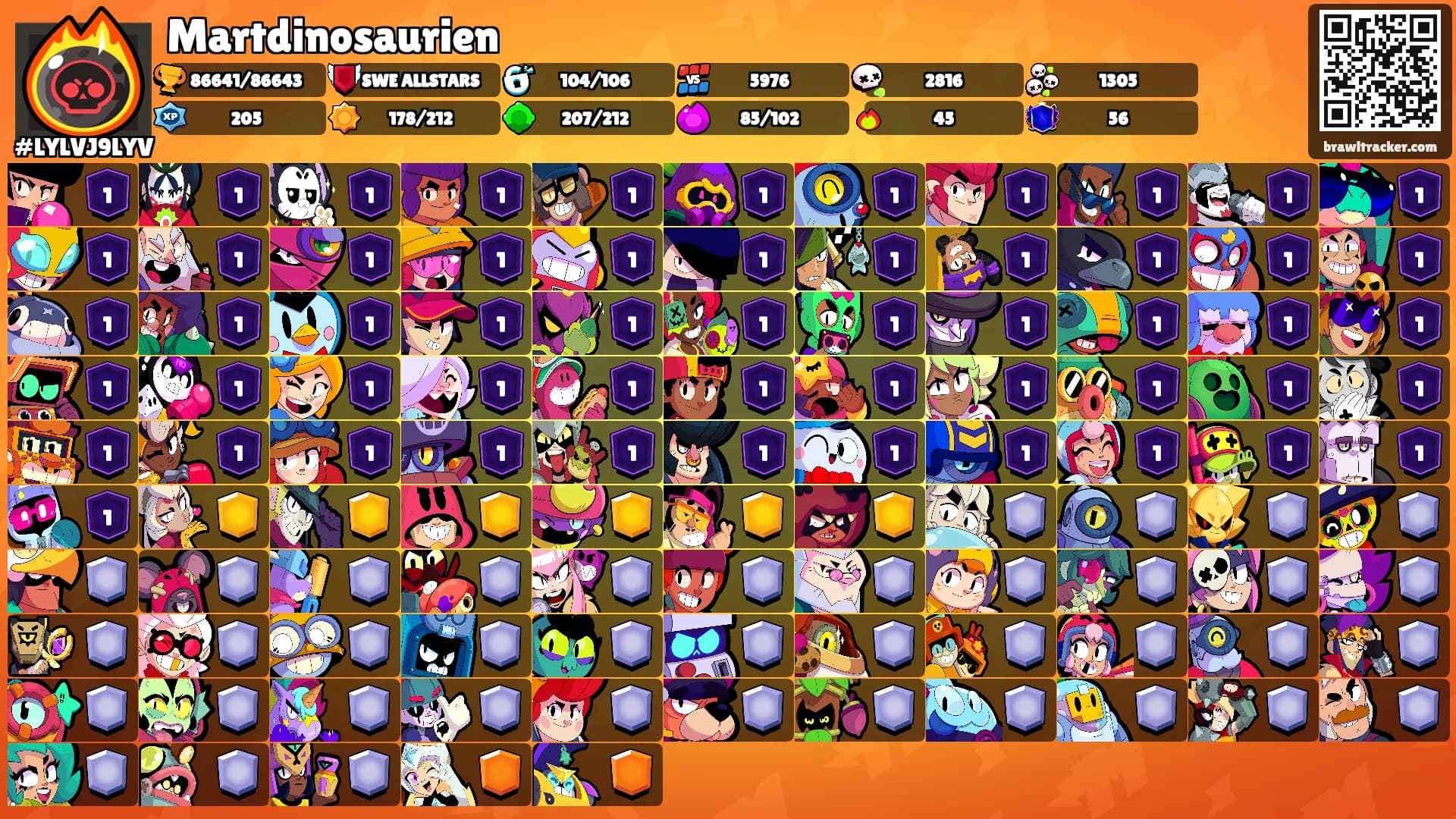 Martdinosaurien's Ranks