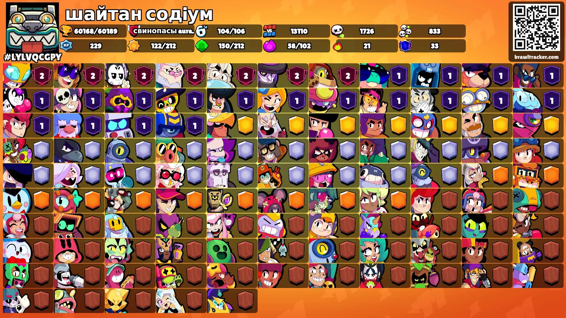 шайтан содiум's Ranks