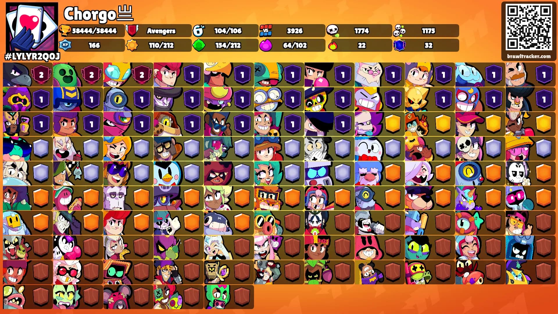 Chorgo亗's Ranks