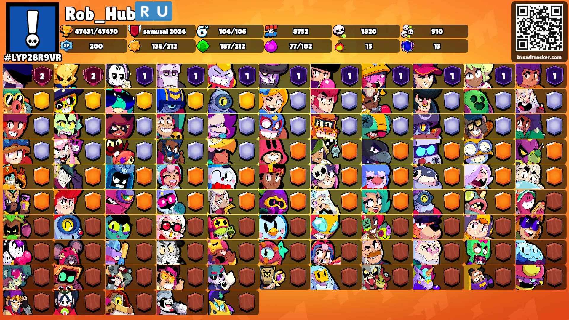 Rob_Hub🇷🇺's Ranks