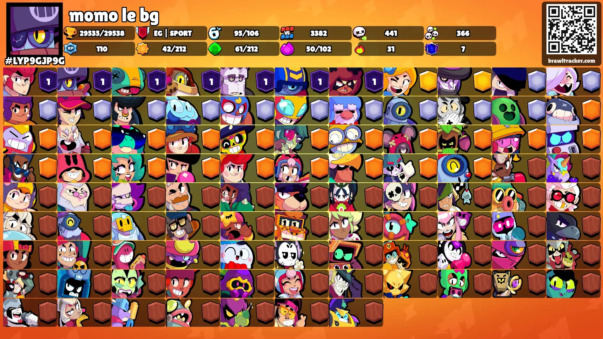 momo le bg's Ranks