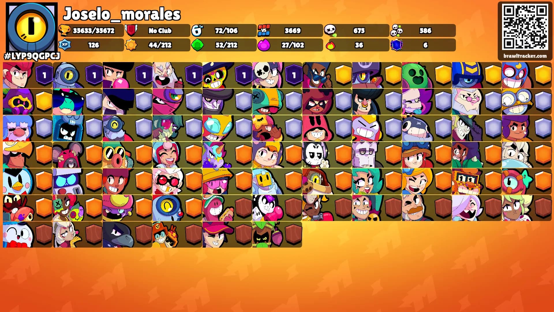Joselo_morales's Ranks