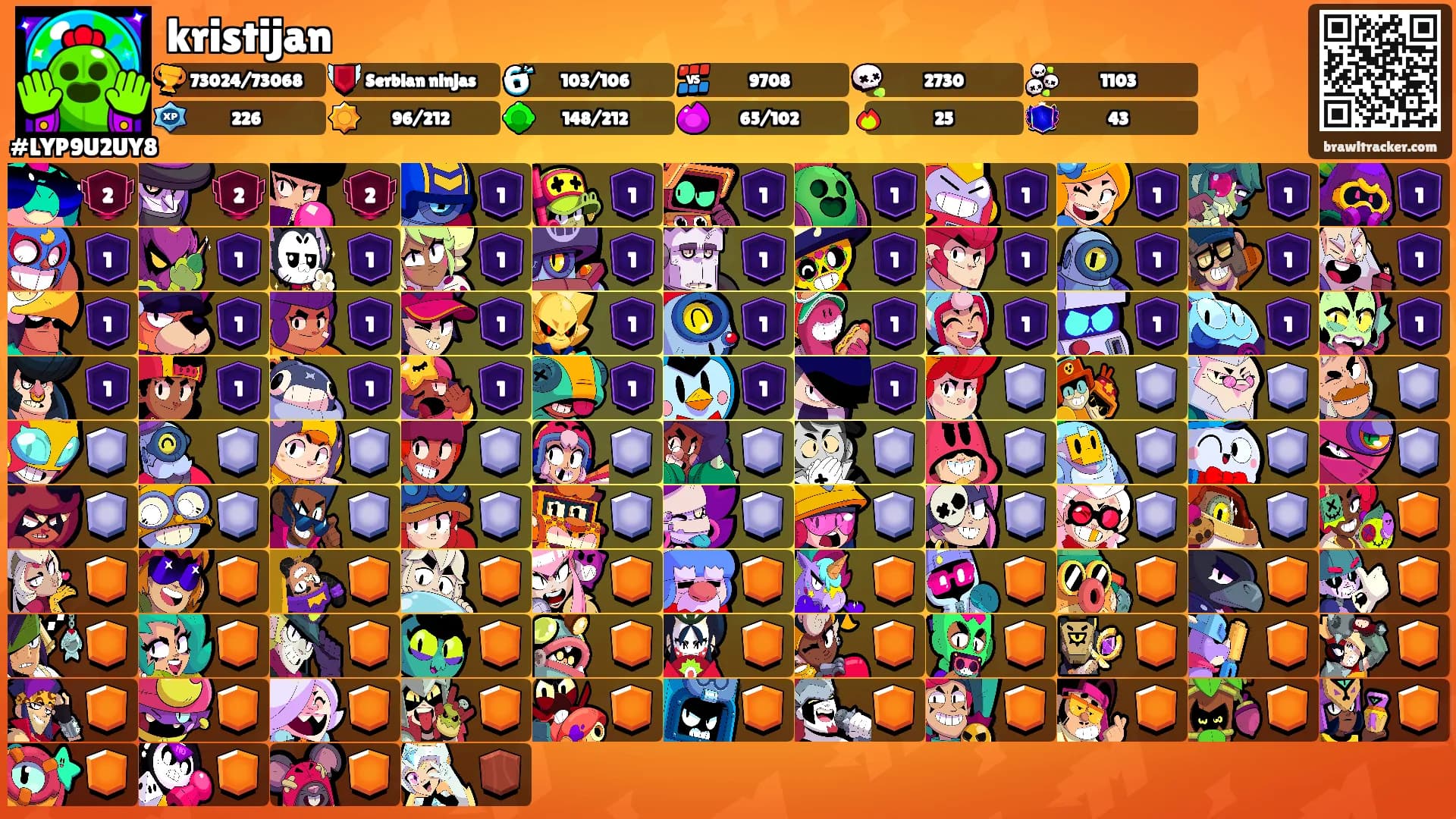 kristijan's Ranks