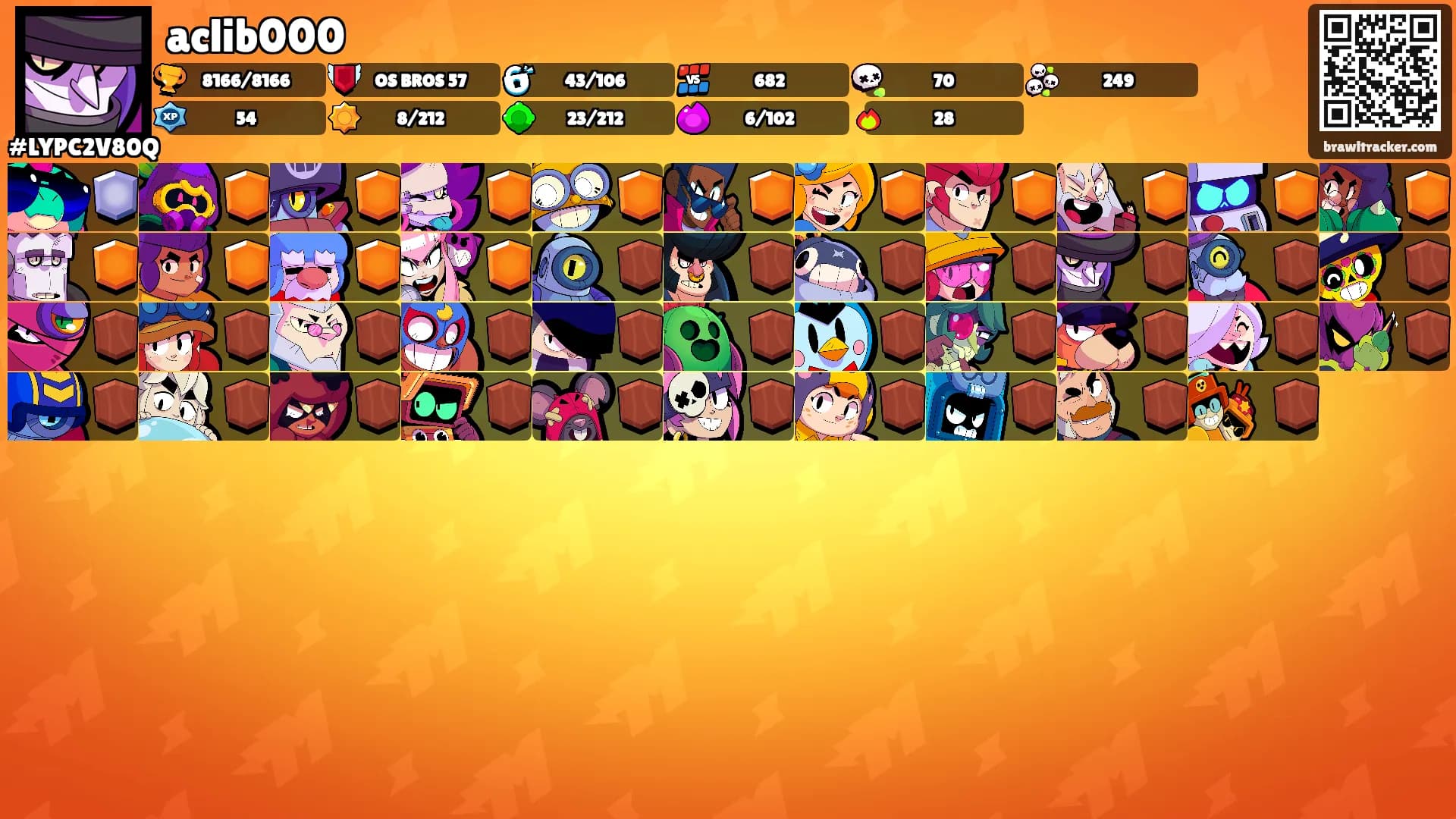 aclib000's Ranks