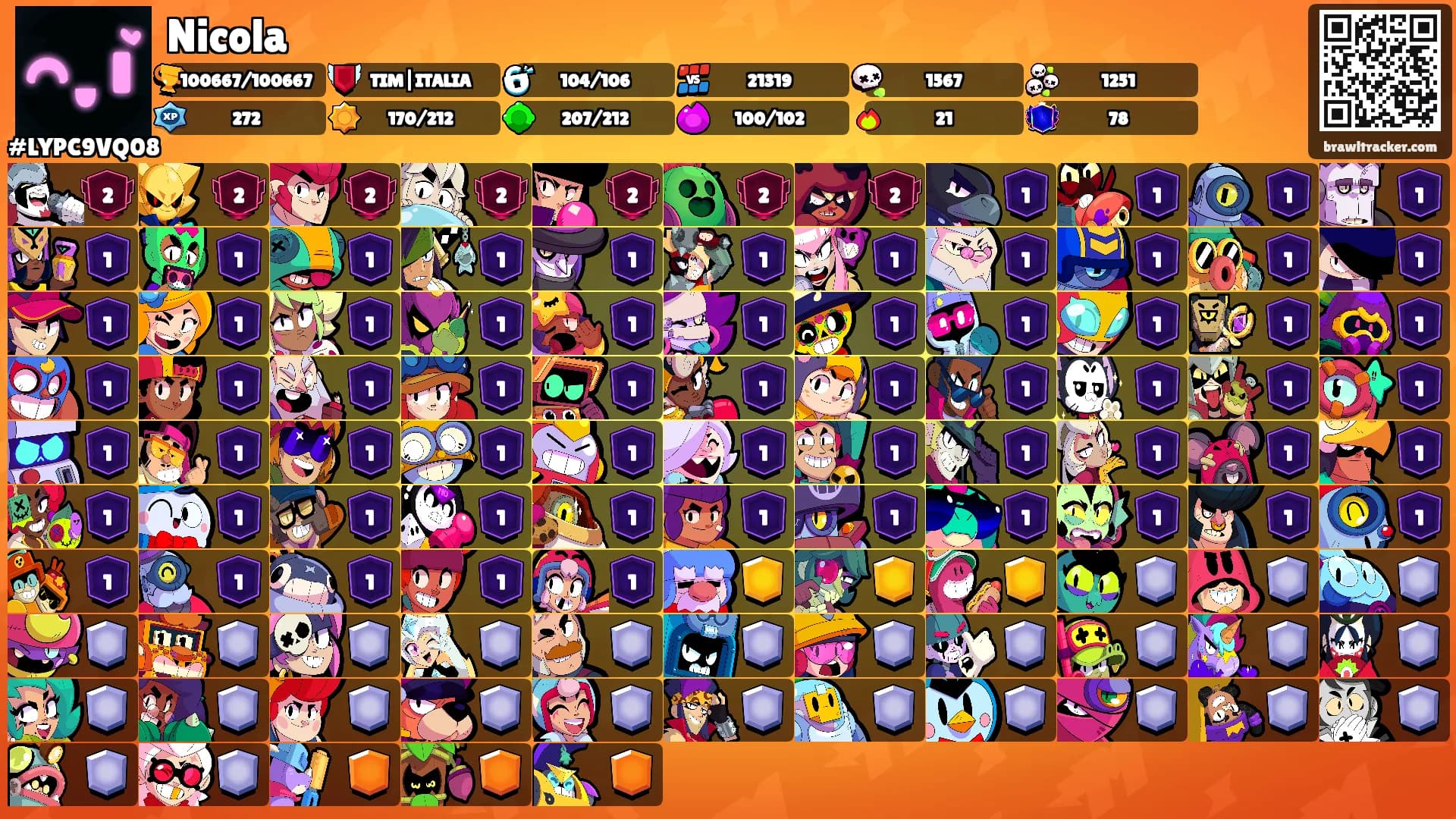 Nicola's Ranks