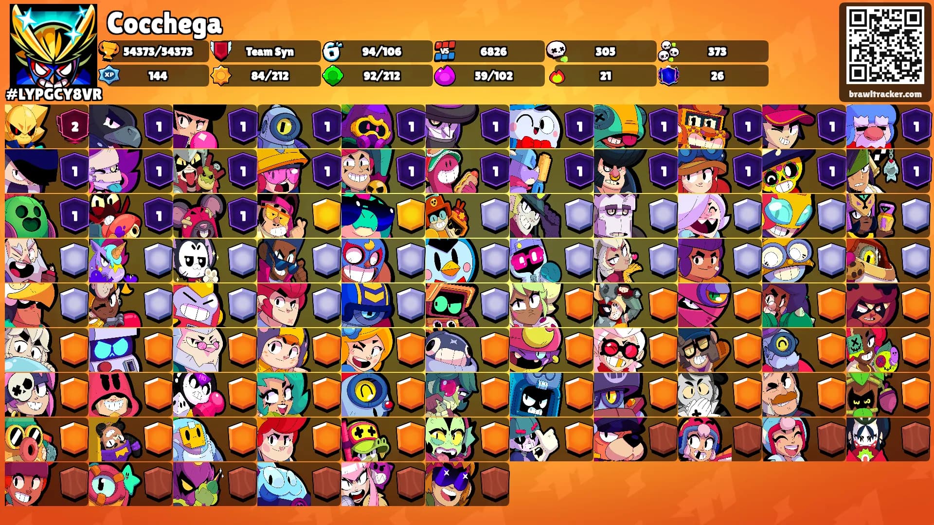 Cocchega's Ranks