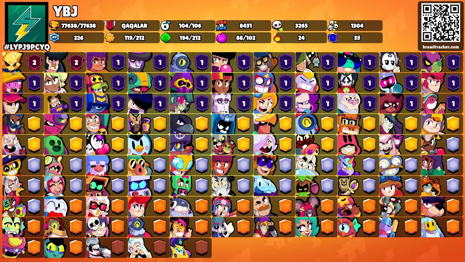 YBJ's Ranks