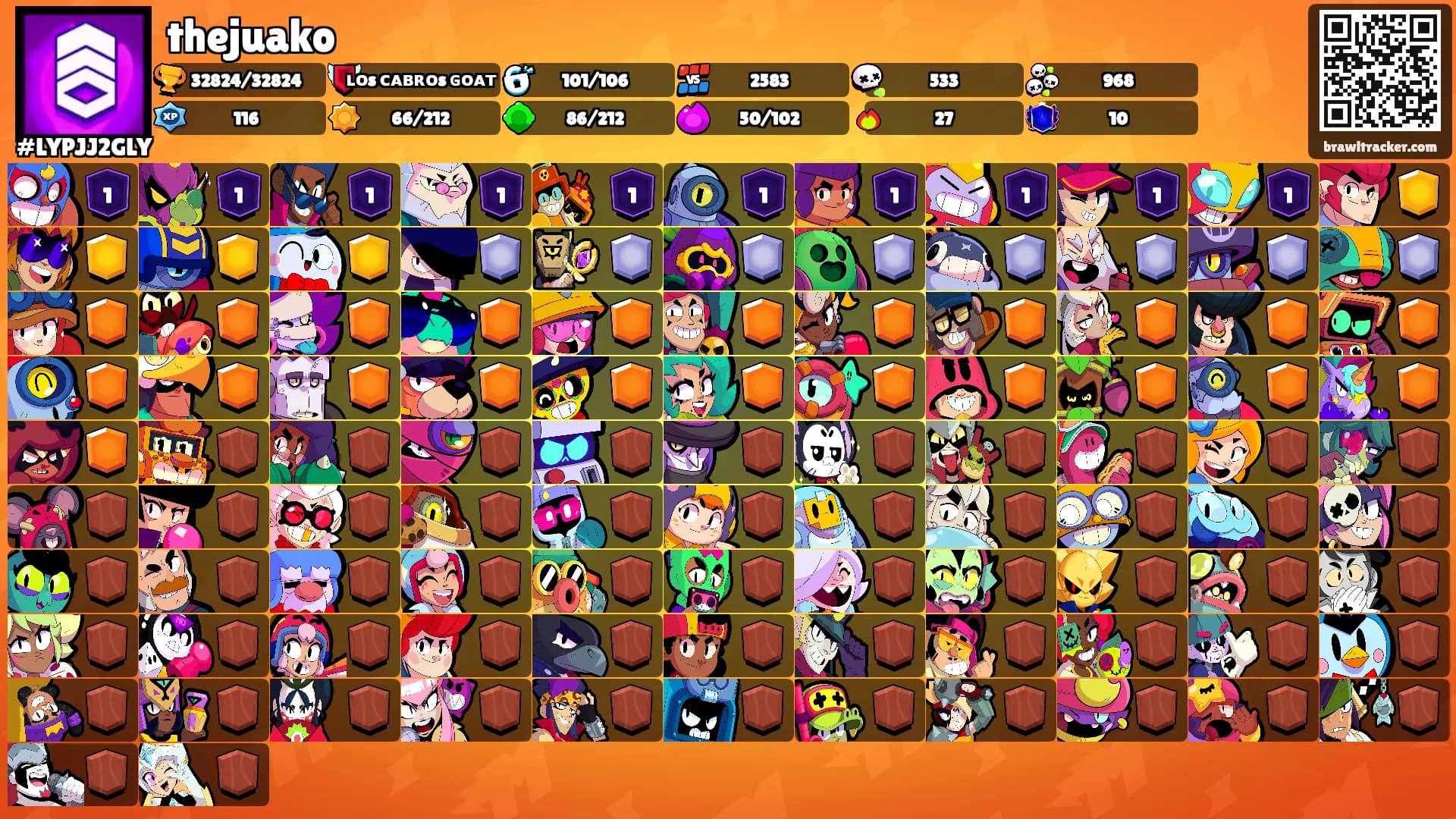 thejuako's Ranks