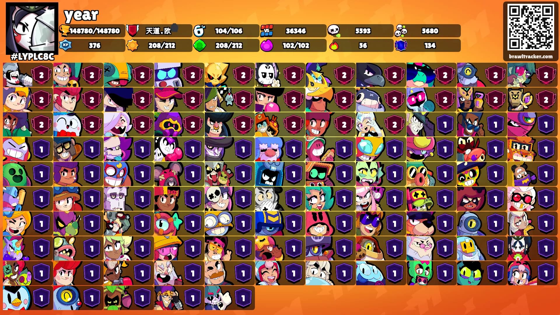 year's Ranks