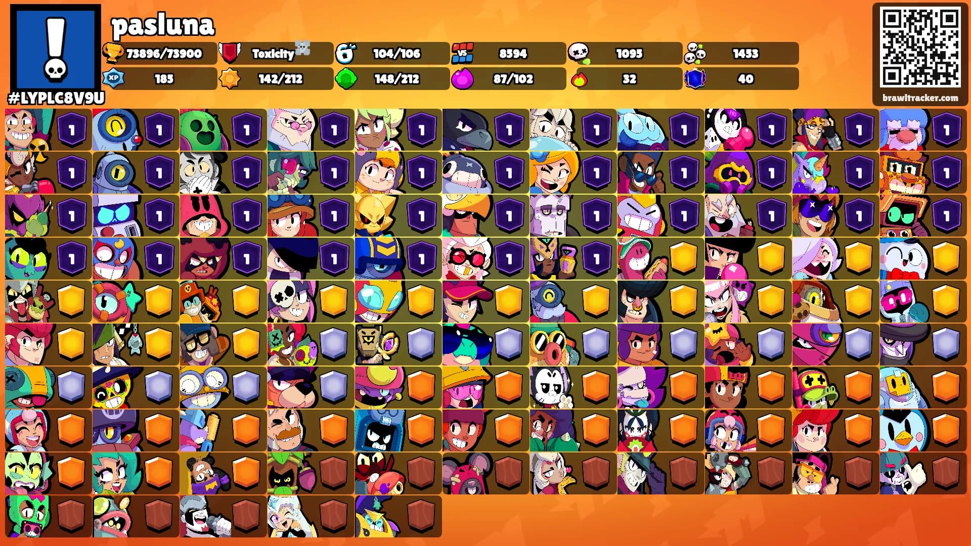 pasluna's Ranks