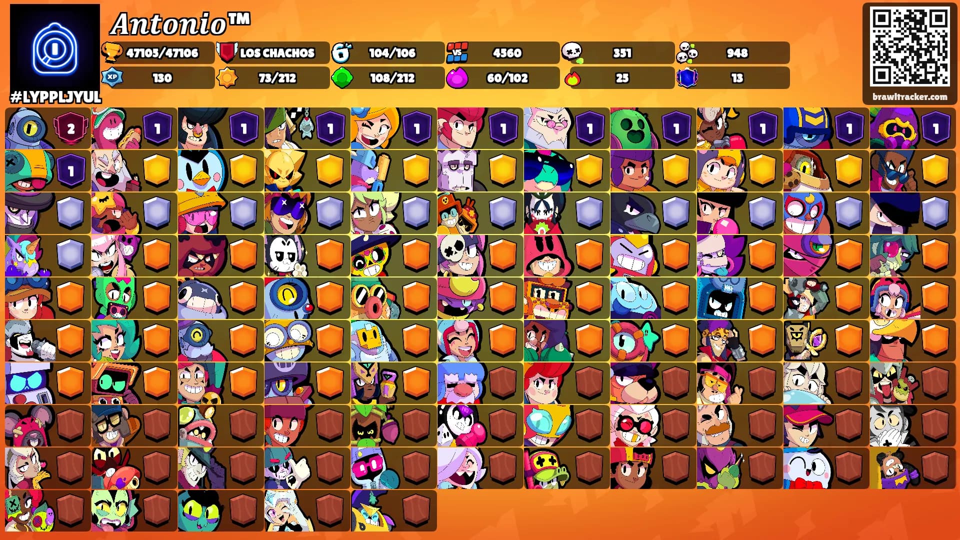 𝑨𝒏𝒕𝒐𝒏𝒊𝒐™'s Ranks